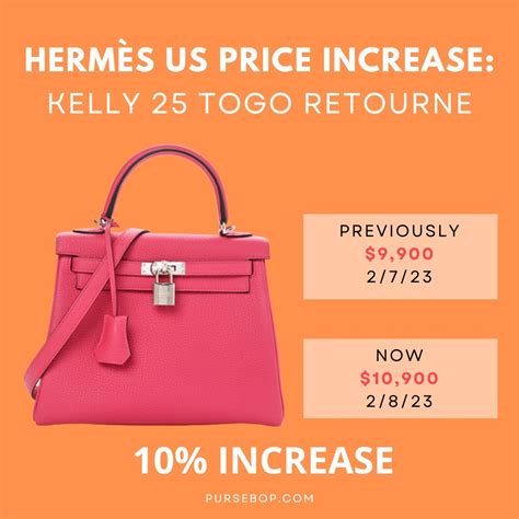 how much does a hermes handbag cost|cheapest Hermes bag price.